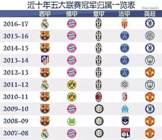使对手一直 使对手一直